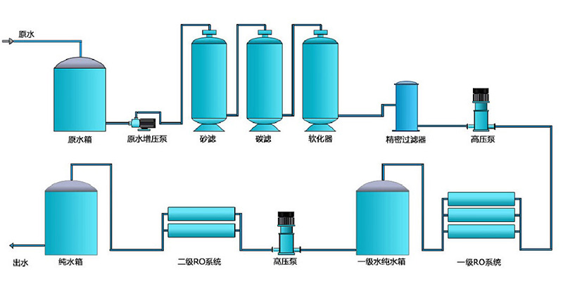 天津废水处理设备